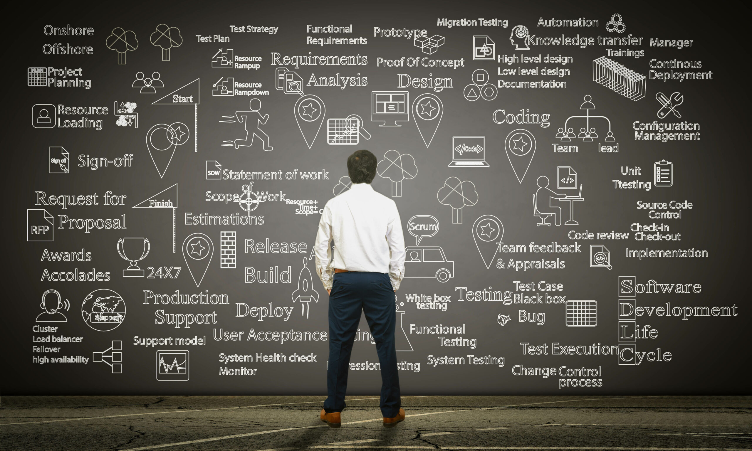 concept of DevOps, illustrates software delivery automation thro